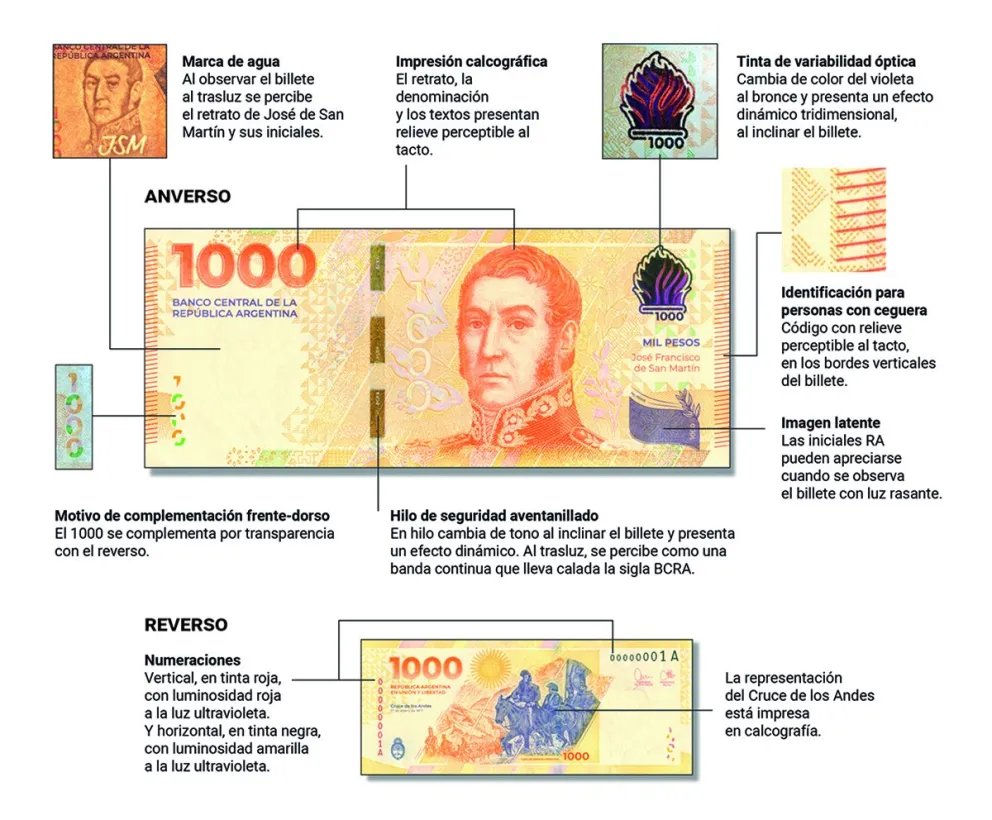 Comenzó a circular el nuevo billete de $1000