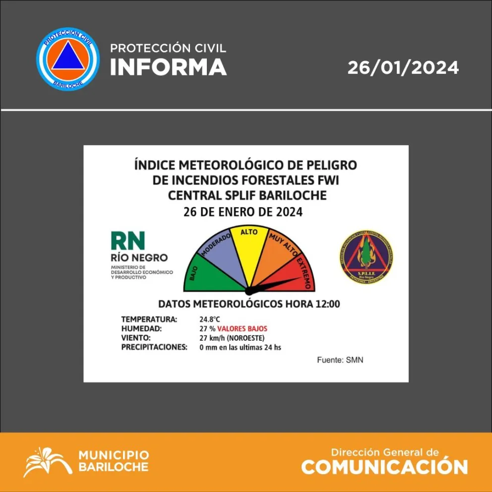 Alerta por calor extremo