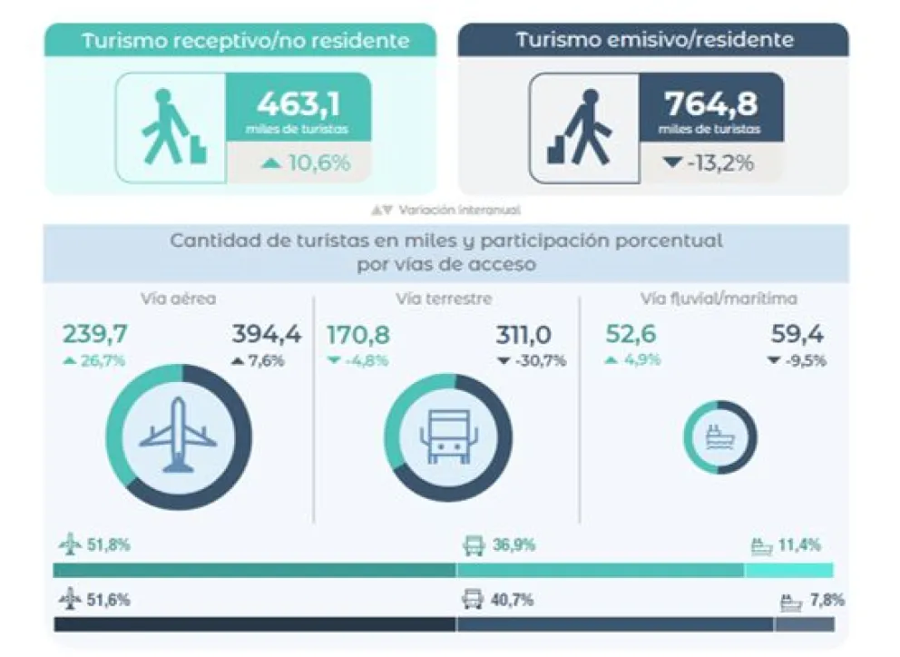 Informes Técnicos INDEC